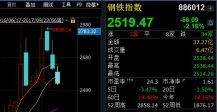 鋼鐵業(yè)去年利潤(rùn)穩(wěn)超2800億元